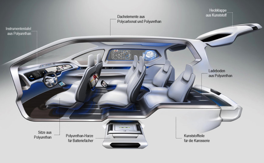 Elektromobilität – Herausforderungen und Chancen für die Polyurethan-Industrie